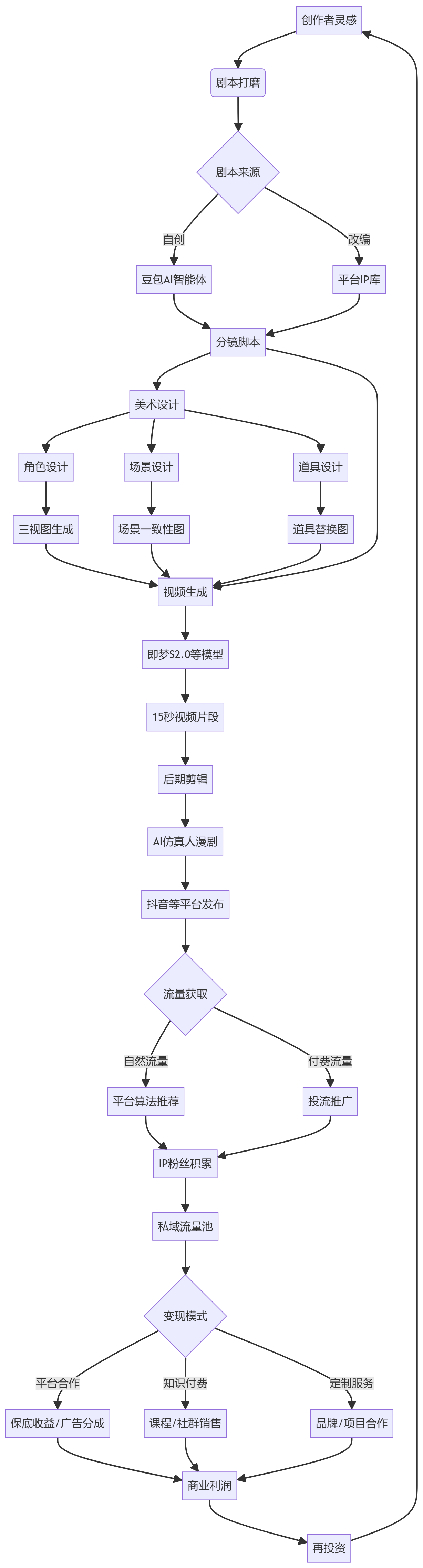 核心商业逻辑拆解